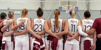 Latvijas sieviešu basketbola izlase, Eurobasket, Latvijas izlase, basketbols