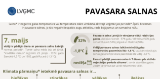 LVĢMC, laika prognoze nedēļas nogalei, Svarīgi,