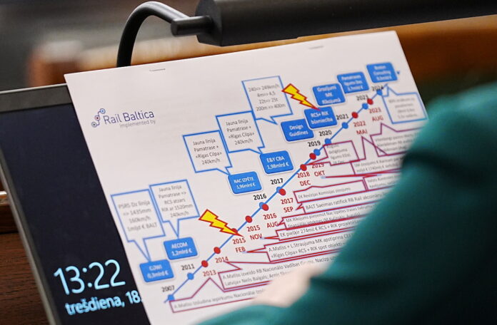 Rail Baltica, tilta balsts Daugavā, ZZS, disciplinārlieta, Evika Siliņa, Arvils Ašeradens, Eiropas dzelzceļa līnijas, Rail Baltica izmaksas, Rail Baltica atbildība, infrastruktūras projekti Latvijā